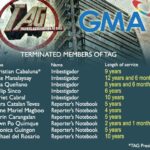 TAG-TERMINATED
