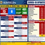 0409 deaths muntinlupa o1