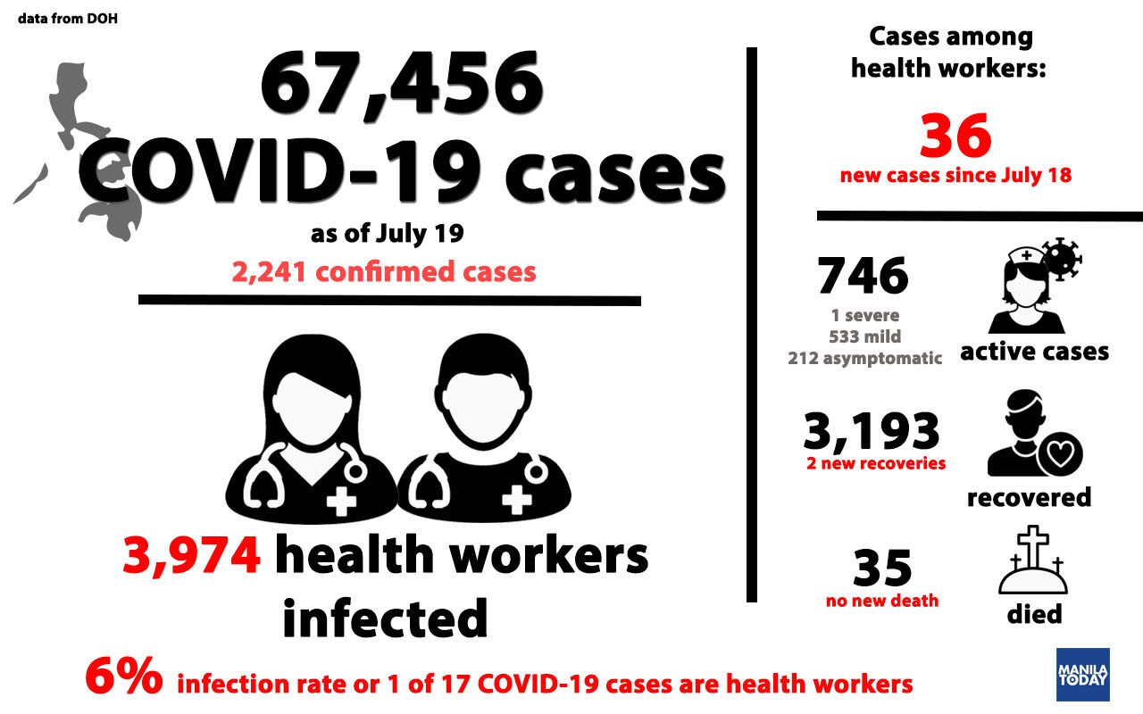 0719 ncr cases hw fi